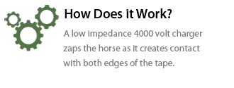 How does Horseguard Work