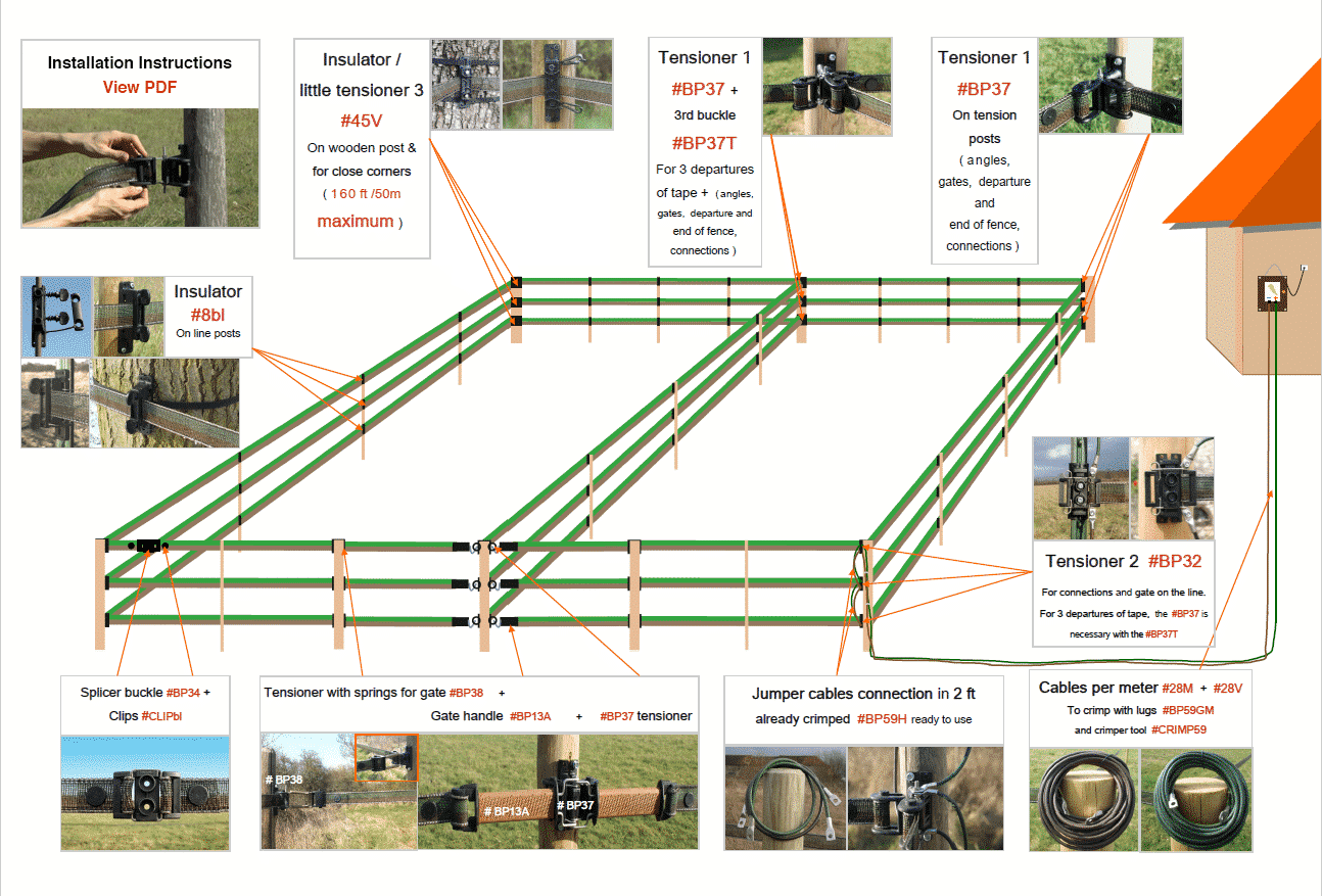 Fencing Components